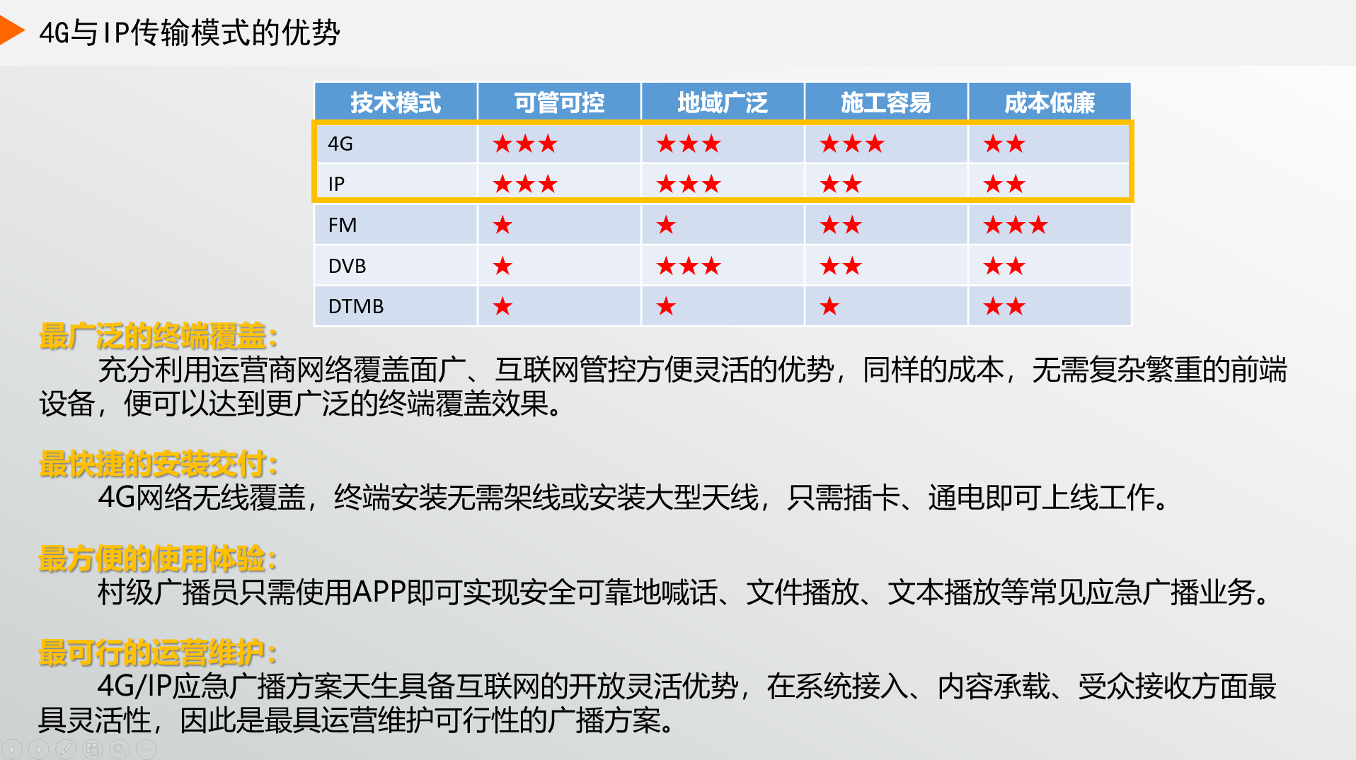 為什么現(xiàn)在大家都選4G廣播，而不選IP廣播？